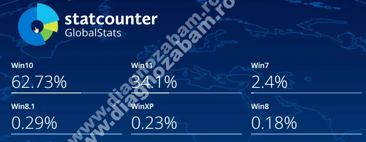 windows 10 ultimul apel pentru upgrade inainte de retragerea suportului in 2025