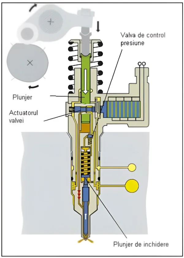 Secretul injecției diesel moderne Injectoarele piezo1