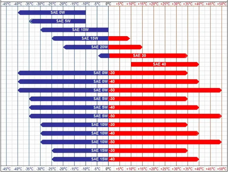 Viscosity Chart  PNG