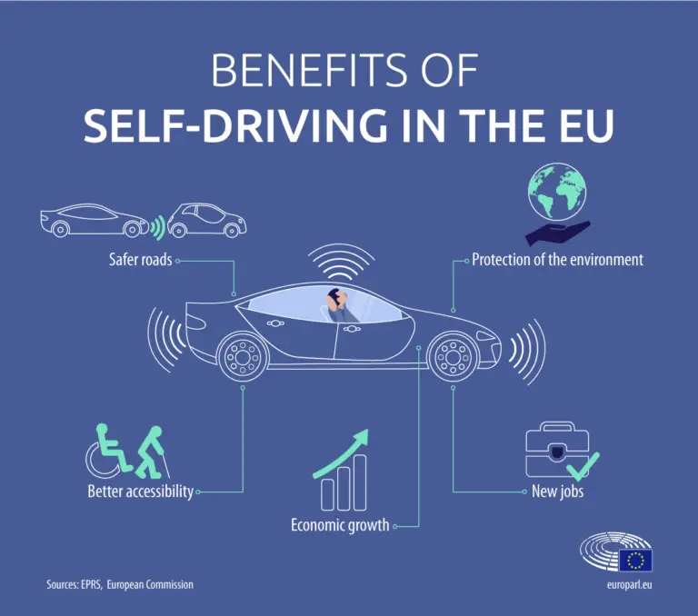 Autonomous Cars 2026: Europe Changes the Rules