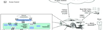 httpswww.researchgate.net   The connected vehicle its internal network and common security measures Schematic