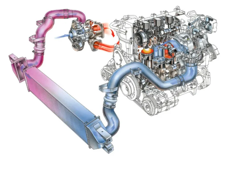 How Does an Intercooler Work? Turbo Secret