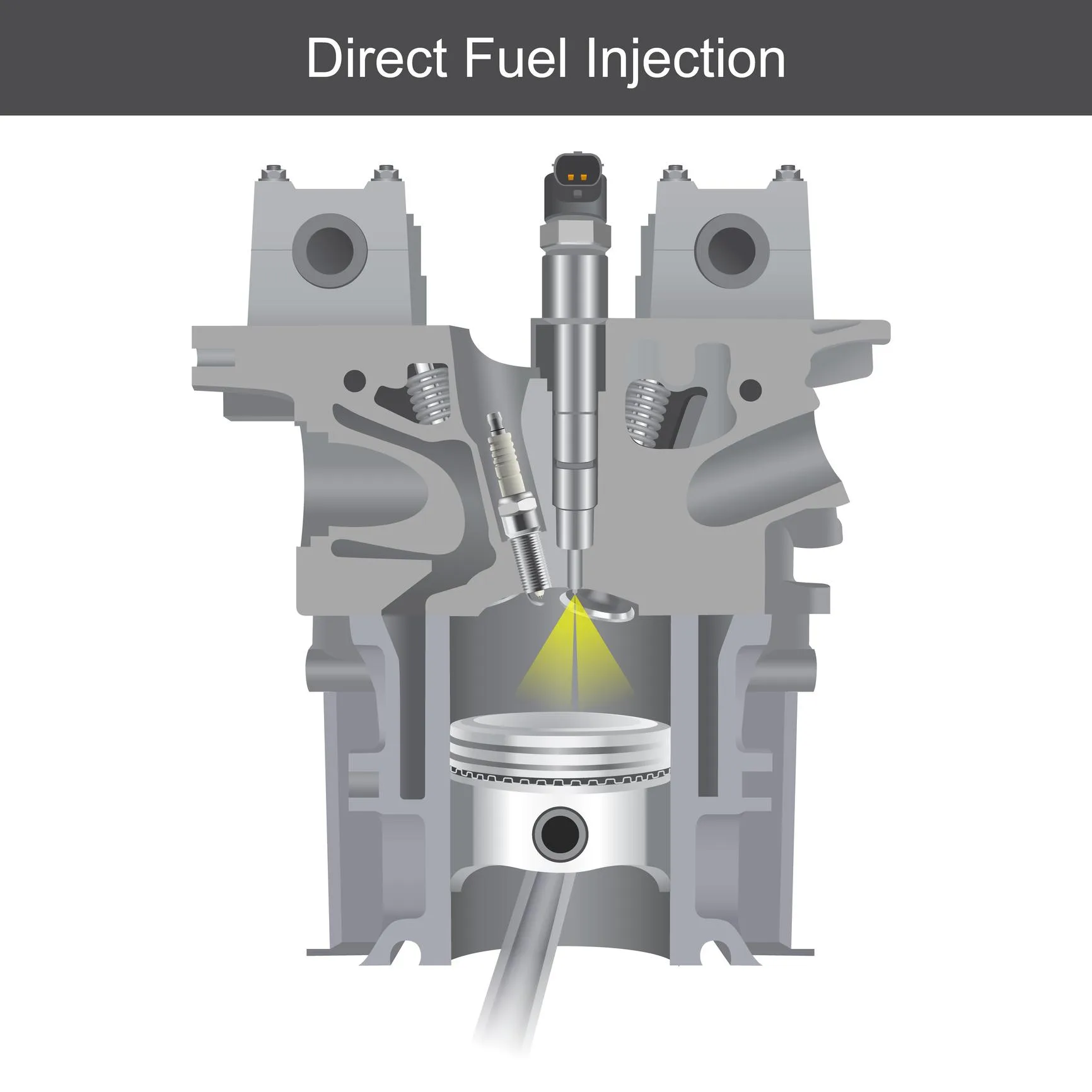 Working Principle of Direct Fuel Injection System