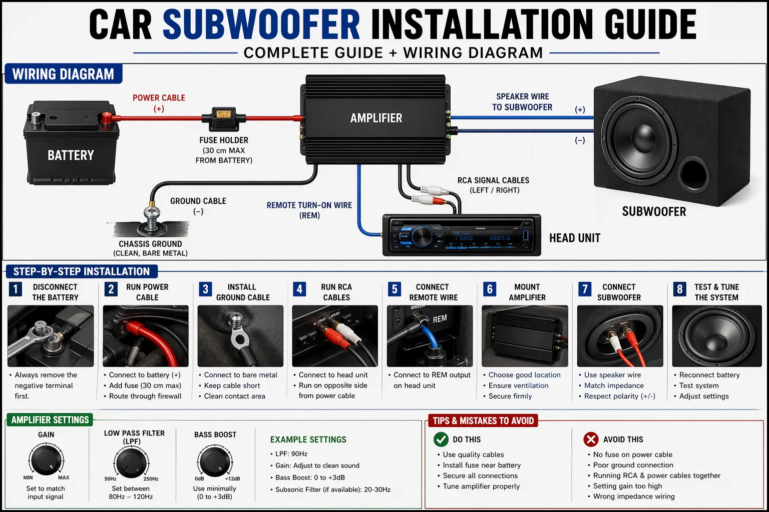 car subwoofer install